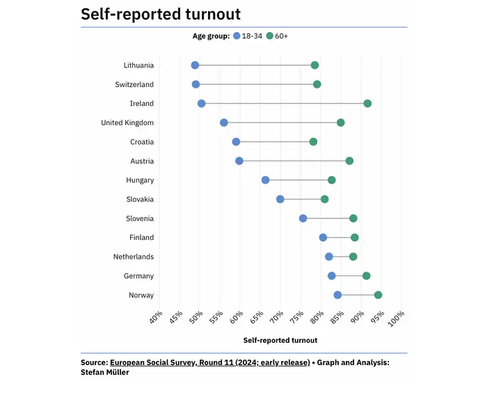 Aged turnout