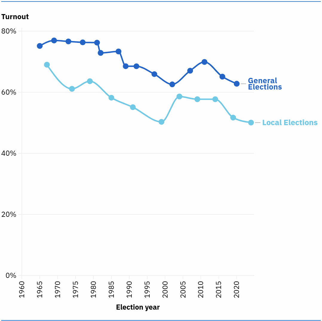TUrnout